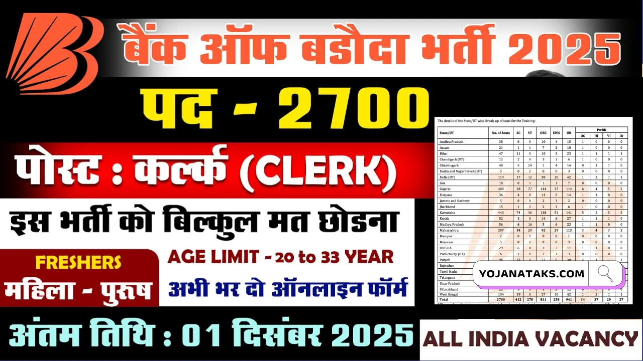 Bank Of Baroda Vacancy 2025